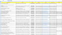 do high targeted linkedin b2b lead generation prospect email