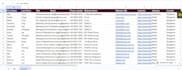 linkedin b2b lead generation, valid email and phone number, any b2b leads