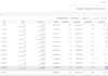 setup tik tok pixel events api with GTM ,tiktok ads campaign ,tiktok shop
