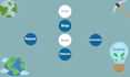 write web crawler in scrapy, request,beautiful soup,selenium