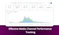 integrate appsflyer with your ad channels to monitor app campaign performance