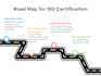 provide iso 9001, 27001 certifications and documentation
