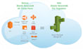 deploy your application on aws elastic beanstalk