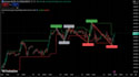 backtest your strategy indicator pinescript on tradingview