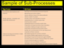 do business process documentation