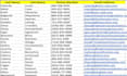 provide real estate active cash buyer list