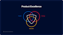 be your product manager and owner