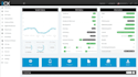 deploy 3cx fusionpbx, freepbx instance for your business