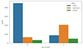 do eda and visualization in python