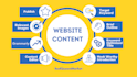 write content for your financial services website