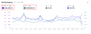 setup or manage your amazon PPC campaigns and amazon advertising