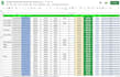 do professional and accurate excel data entry services