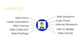 do contact finding , owner data collection , company search , web research