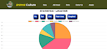 build a website using HTML CSS js python django