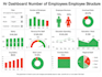 create professional excel dashboards, charts, graphs and templates