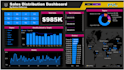 create visualizations of your data with power bi, tableau, or looker studio