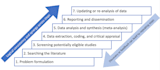 write systematic review and meta analysis on any topic