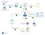 do end to end data science projects using azure, AWS, gcp by python, tableau