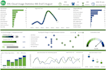 create custom dashboards, charts, pivot tables in excel
