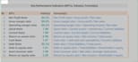 prepare business plan and US gaap ifrs financials