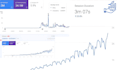 make unique and attractive google webstory to boost traffic