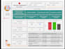 convert data to dashboard with charts