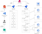 devops, cicd, mysql, dba, aws and azure cloud, jenkins, k8s