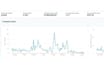 scale and automate your amazon online arbitrage business