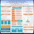 design conference posters and presentations in powerpoint