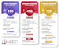 achieve google rank first with our monthly SEO package