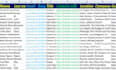 b2b lead generation targeted email list building linkedin web research
