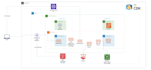 be your aws cdk expert using python, typescript and java