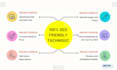 do content upload article posting and blog posts on wordpress