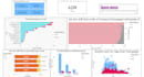 do data visualization in power bi with interactive dashboard and reports
