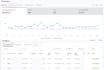 maximize walmart sales with wfs walmart listing account management