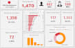 do data analysis and visualization using python and powerbi