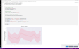 do data analysis, cleaning, manipulation, and visualization using python