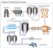 help you in manufacturing process
