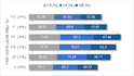 help you in graphs and charts making through ms excel