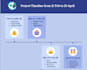design gantt chart, wbs, risk plan and report writing
