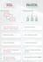 design database, sql queries in oracle, mysql, sqlite, access, postgresql