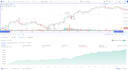 code tradingview algo strategies with pinescript