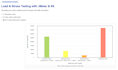 do jmeter or k6 performance testing and provide professional security audits