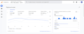 manage your website or ecommerce with google analytics