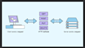 create API endpoints using flask web framework