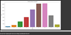 analyze data using python library matplotlib pandas seaborn numpy sql