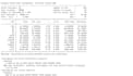 do statistical and econometrics data analysis with spss, eviews, excel and stata