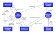 use misuse case, class diagram, industrial report, threat mod and attack