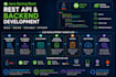 build java spring boot rest apis and backend applications