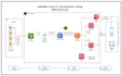 help with integrated iot solutions including hardware, software services
